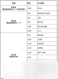 凡人传说如何成为第一位玉皇大帝