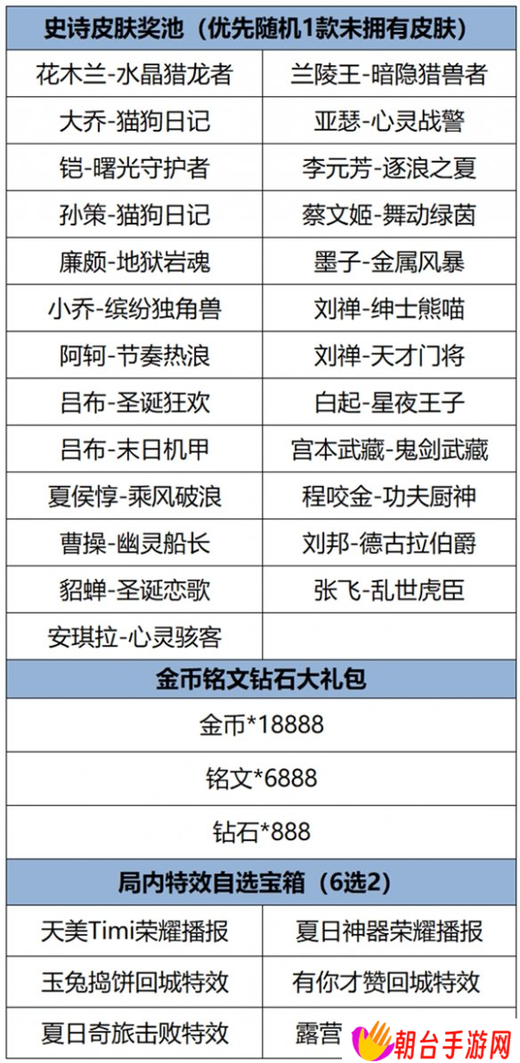 王者荣耀福卡签到玩法介绍 王者荣耀福卡签到活动怎么玩
