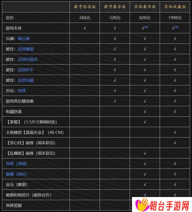 黑神话悟空攻略路线推荐全支线隐藏一网打尽 全剧情流程全结局攻略