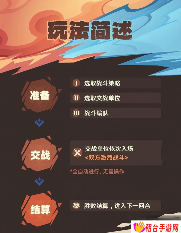 原神自走棋活动强风猛进之述演将开启 活动玩法说明