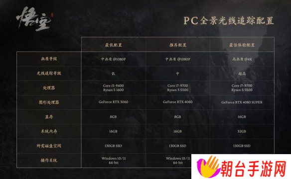 黑神话悟空2024官方配置要求分享 黑神话悟空配置要求是什么