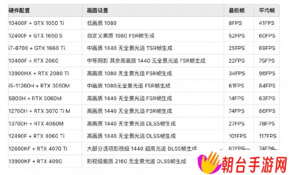 黑神话悟空2024官方配置要求分享 黑神话悟空配置要求是什么