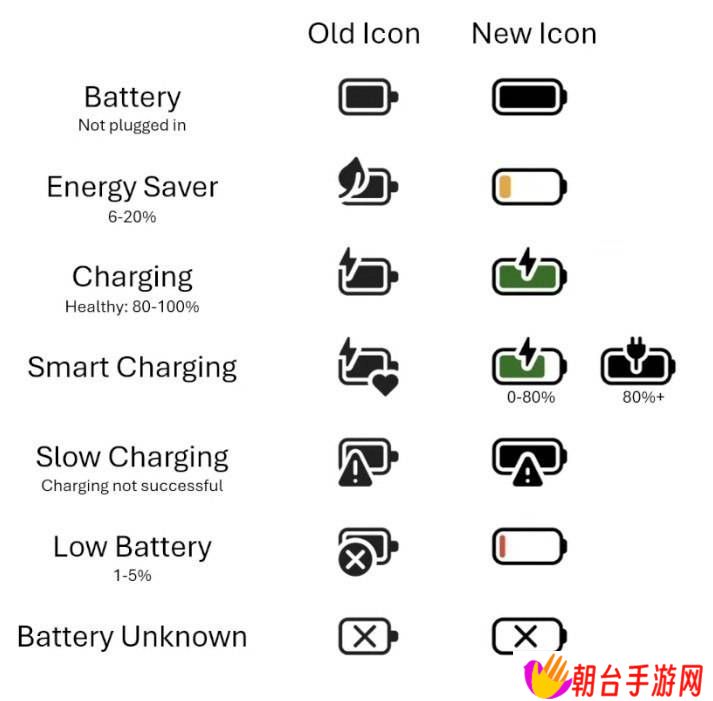 Windows 11电池图标大变身！新版任务栏设计细节抢先看