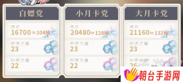 原神5.0能获得多少原石啊 原神5.0获得原石数量详细分析