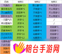 这就是江湖炼丹术等级上限是多少