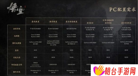 黑神话悟空2024官方配置要求分享 黑神话悟空配置要求是什么