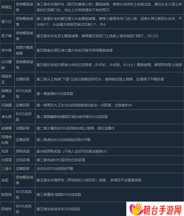 黑神话悟空全珍玩获得方法介绍 黑神话悟空全珍玩怎么获得