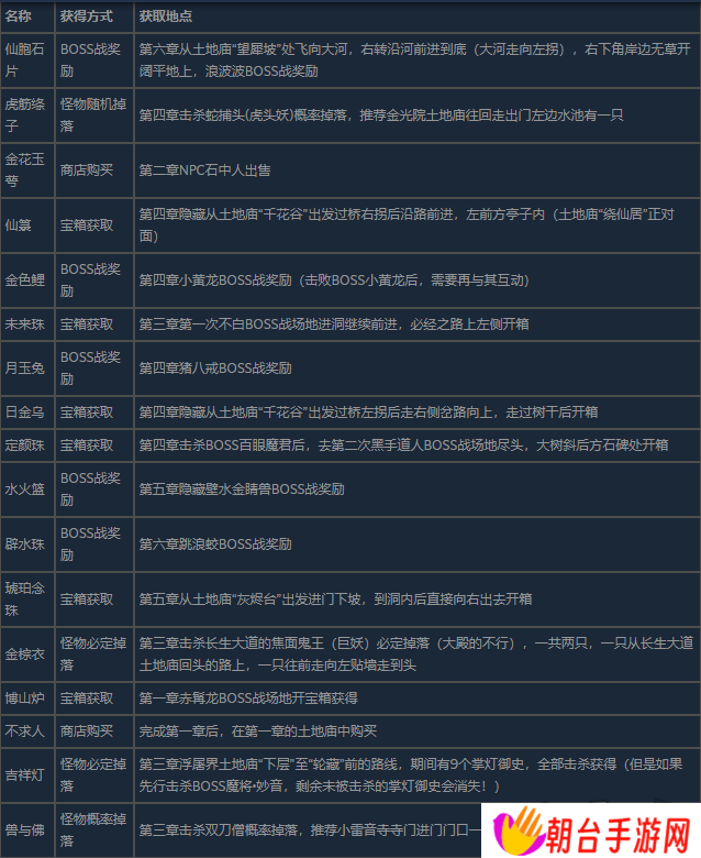 黑神话悟空全珍玩获得方法介绍 黑神话悟空全珍玩怎么获得