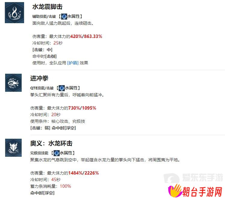 我独自升级起立徐志宇角色什么技能 我独自升级起立徐志宇介绍