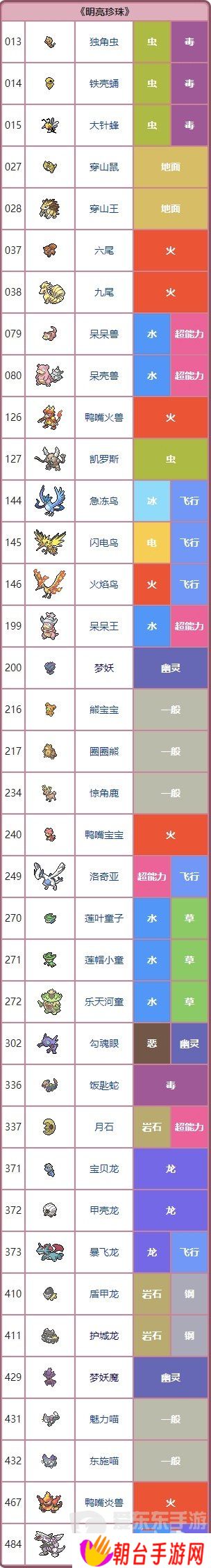 宝可梦晶灿钻石攻略 宝可梦晶灿钻石图文攻略