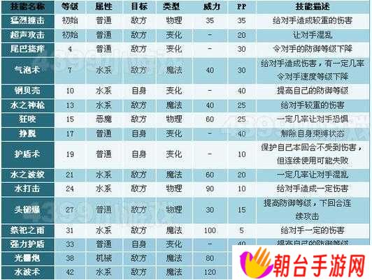 洛克王国守护的意义活动挑战任务全解析:7个步骤教你高效完成守护试炼与奖励获取技巧