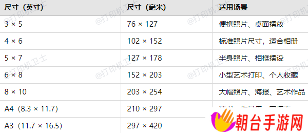 常见的相片纸尺寸