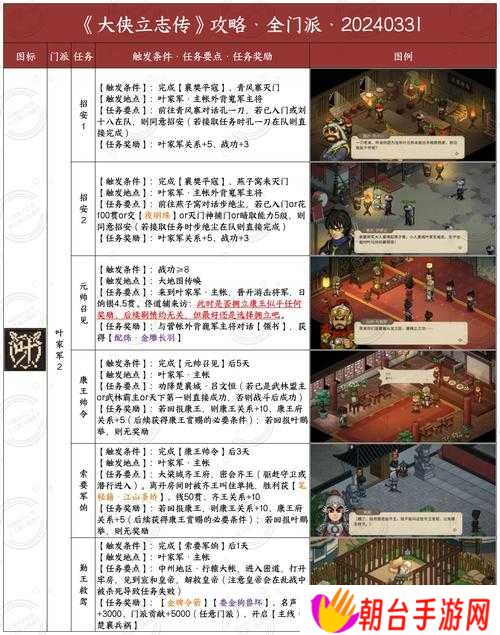 金庸群侠传中如何选择最佳队友阵容?正邪门派搭配与角色成长路线全解析,你的江湖之路该带谁同行?