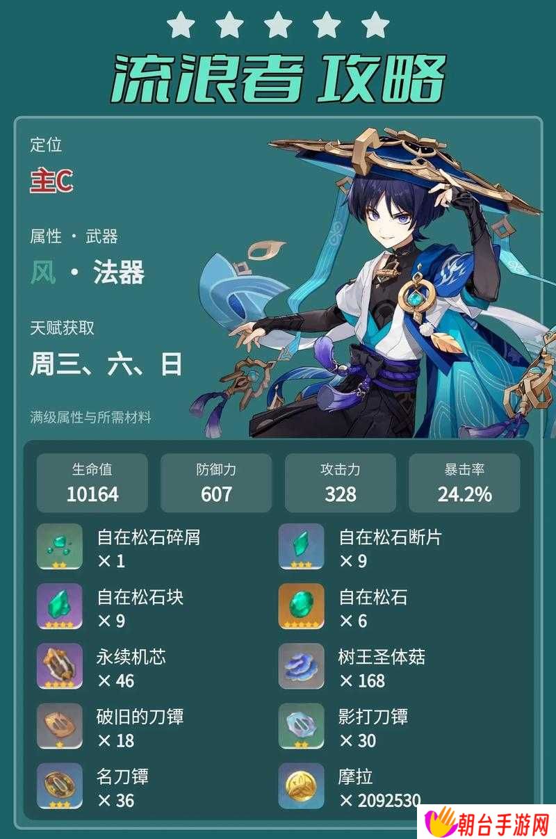 原神沙上楼阁史话究竟如何？揭秘其圣遗物图鉴的详细解读