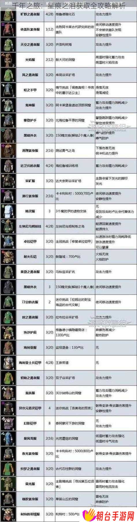 详细阅读:千年之旅星痕之泪如何获取?探索其获取攻略的演变历程揭秘 千年之旅星痕之泪如何获取?探索其获取攻略的演变历程揭秘