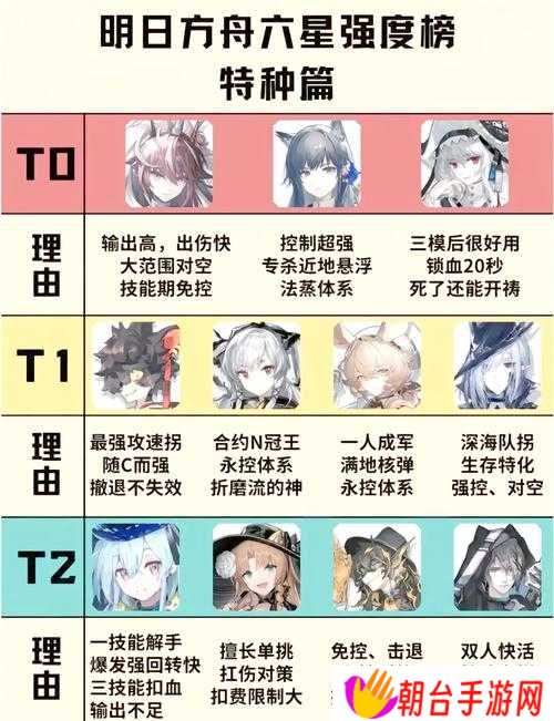 哪些六星干员不适合明日方舟开荒？探究其演变史揭秘悬念