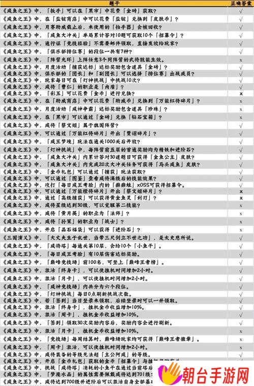咸鱼之王食神答题全解析，你能答对多少道成为真正食神？