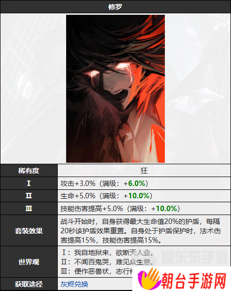 无期迷途修罗烙印怎么样 修罗烙印图鉴介绍