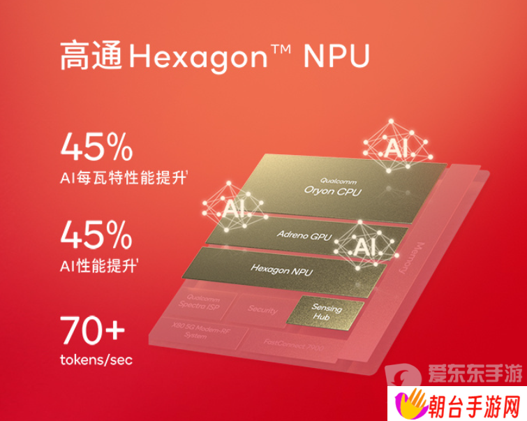 骁龙峰会亮点：自研Oryon CPU首次同时登陆手机、汽车