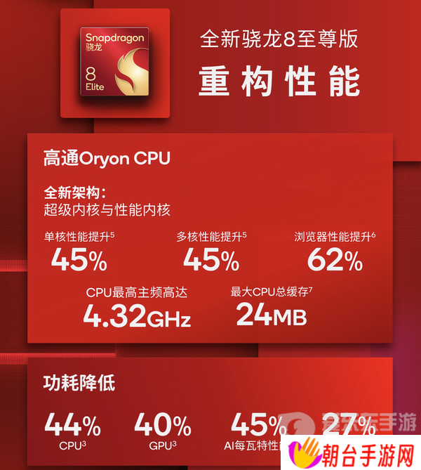 大型手游“帧数拉满” 骁龙8至尊版游戏表现强悍