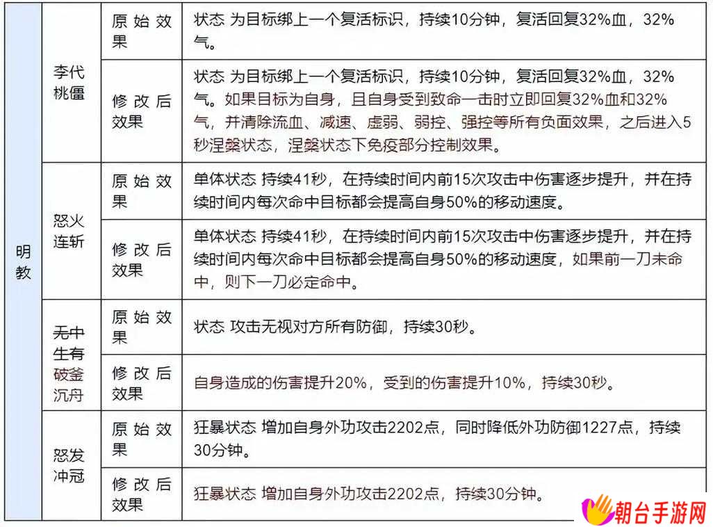 如何在天龙八部2中快速升级？揭秘核心机制、实战技巧与界面优化疑问