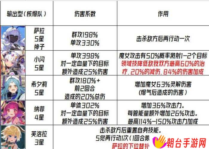 千年之旅灼烧队玩法深度剖析，未来玩法将如何掀起革命性变革？