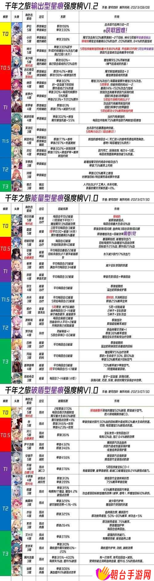 牧星痕在千年之旅中究竟有多强？牧星痕技能深度解析揭秘