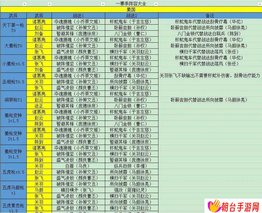 三国志战略版不同赛季的深层差异，你真的看透了吗？揭秘各赛季战略演变与玩家必知的挑战