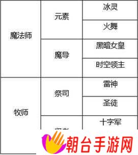 龙之谷角色转职全攻略：3大关键阶段解析与5种进阶职业路线选择指南