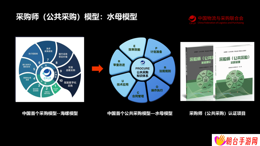 我国首个公共采购知识体系模型“水母模型”发布