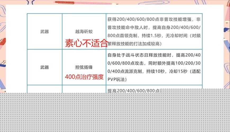 萌趣医院装备大挑战医生护士药剂师全职业怎么搭？解锁最强配置攻略你敢不敢试？