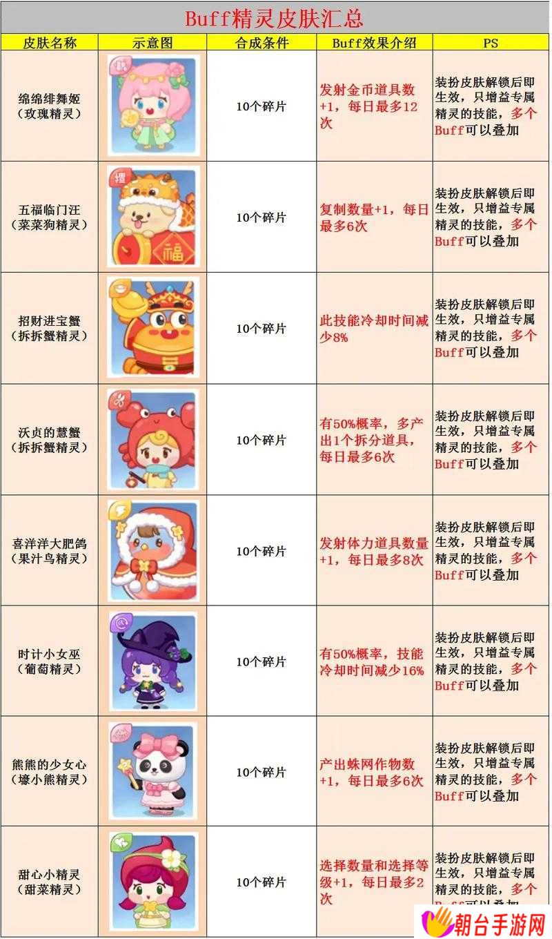 月兔历险记必看！爆肝整理回收物速刷技巧，3天集齐全套装！