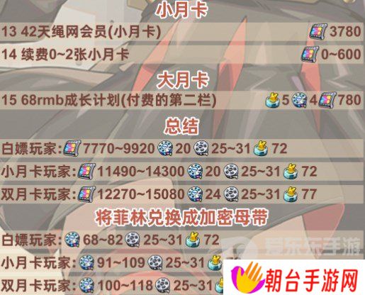 绝区零1.2版本前瞻兑换码是什么 绝区零1.2版本前瞻兑换码一览