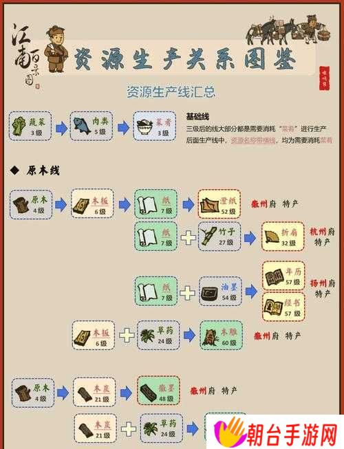 江南百景图金箔获取攻略！5大绝密技巧让你秒变富翁