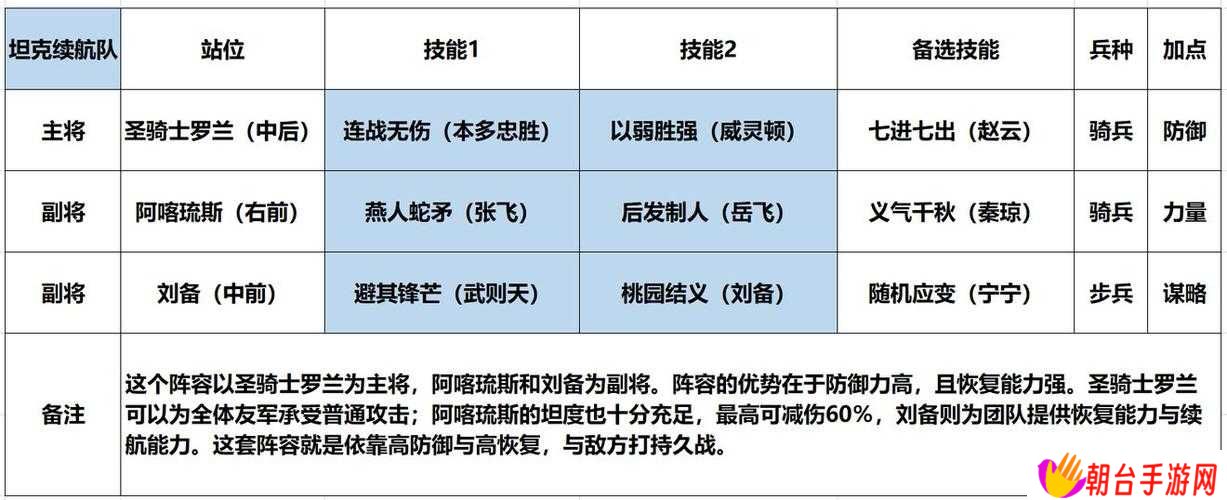建安十二年刘备封神档案！逆天属性+技能+羁绊全解析
