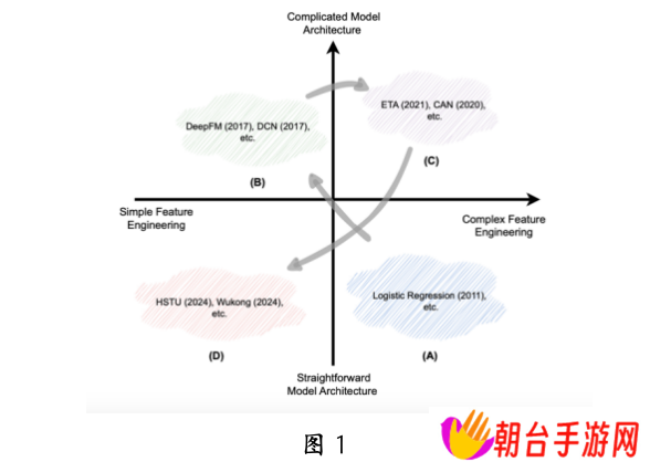 中科大华为发布生成式推荐大模型：昇腾 NPU 可部署，背后认知一同公开