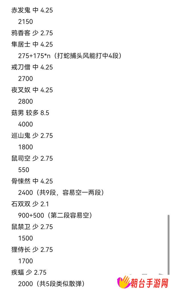 黑神话悟空攻击型精魄伤害数据测试 黑神话悟空攻击型精魄伤害数据攻略