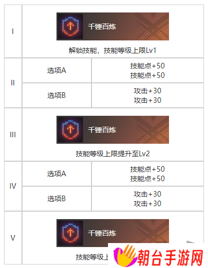 白荆回廊精准控分烙痕效果一览 白荆回廊精准控分烙痕效果是什么