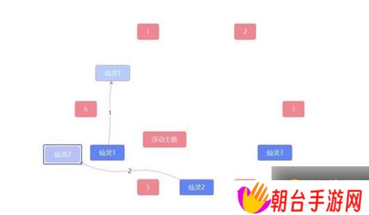 原神覆雪之国任务攻略 覆雪之国仙灵解密流程