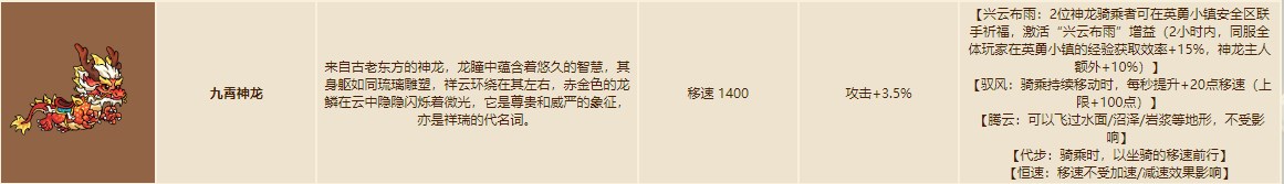 沙盒与副本英勇之地坐骑属性 沙盒与副本英勇之地坐骑图鉴