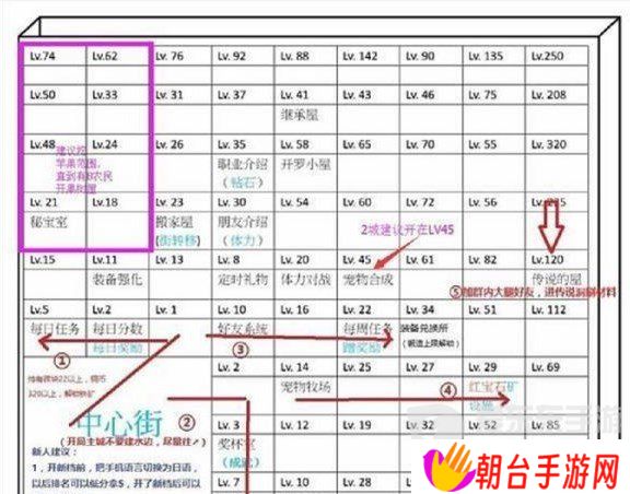 王都创世录应该怎么玩 王都创世录攻略